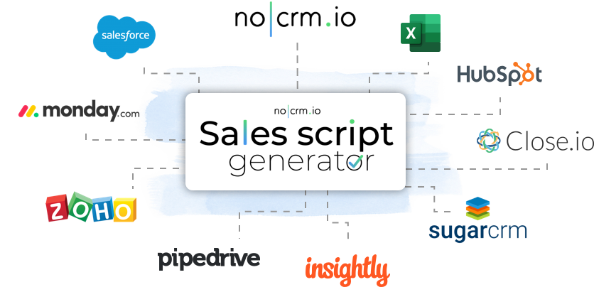 Intégrations du Sales Script
