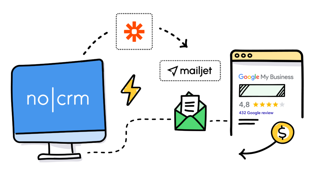 nocrm-mailjet-integration-process-with-zapier