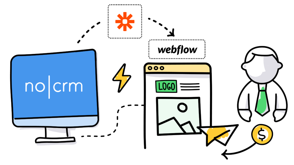 noCRM_Webflow_automatisation_avec_Zapier