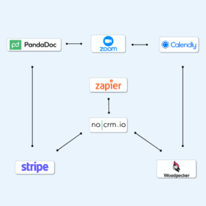 sales-stack no-code integrations illustration